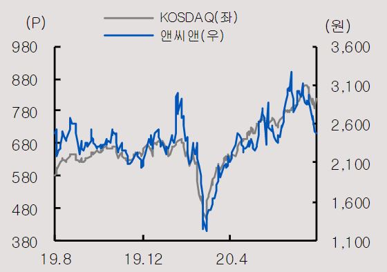 IBK투자證 &quot;앤씨앤, 독보적 ISP기술 보유..자율주행시대 기다린다&quot; - 뉴스 썸네일 이미지